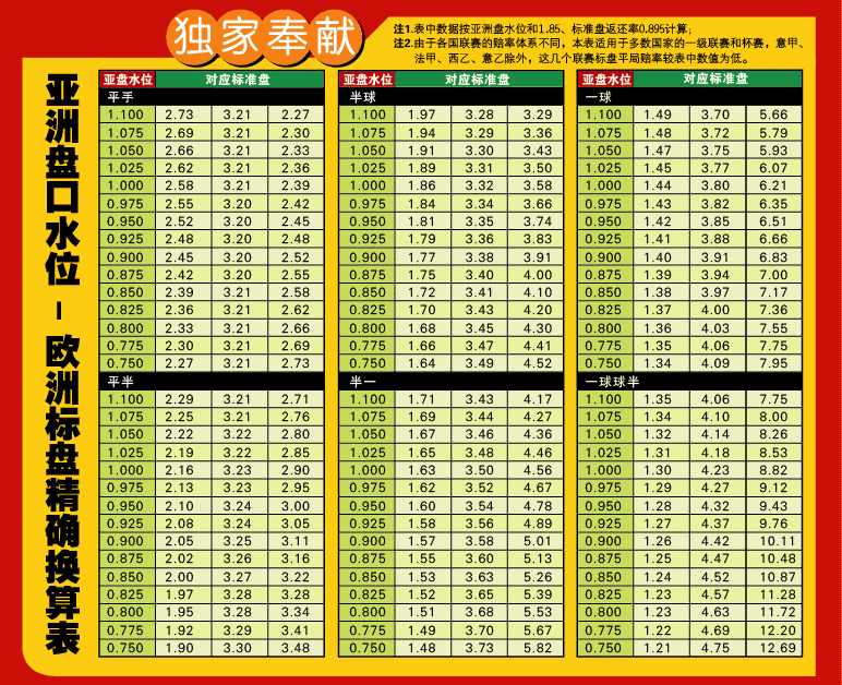 最赚钱的足球推荐